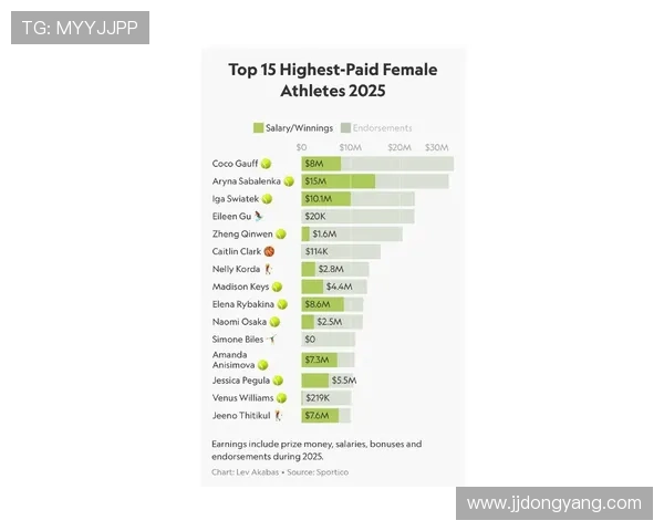 2020年全球足球明星收入排行榜揭示运动员财富新趋势与影响因素分析